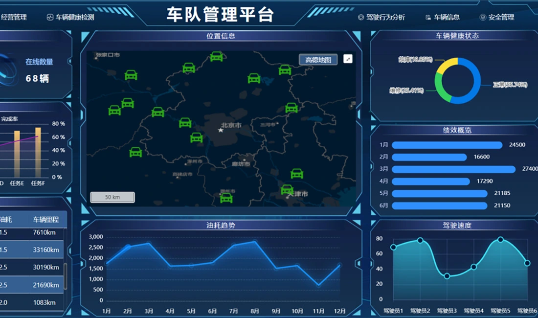 信发云平台界面展示